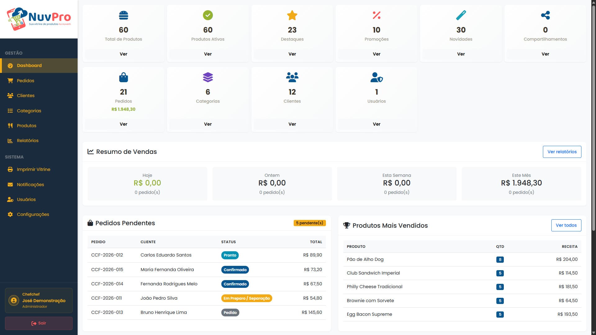 Painel admin - visão do dashboard