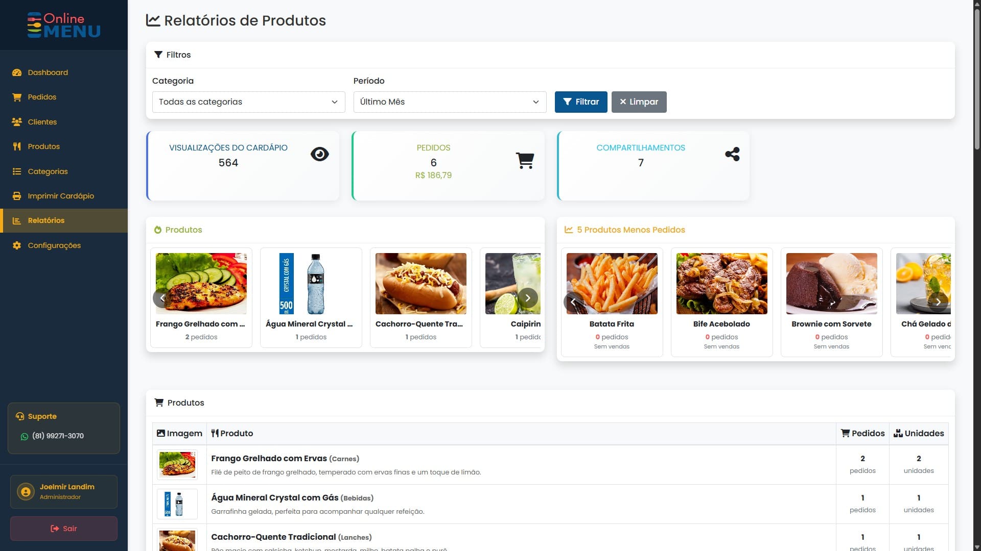 Painel admin — relatórios
